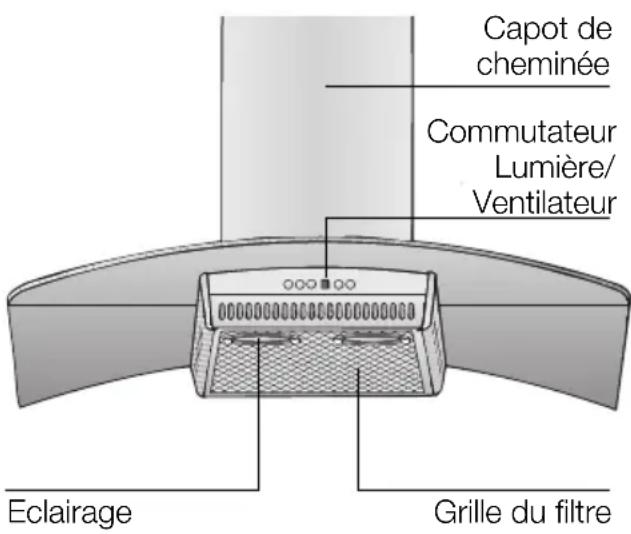 Capot de cheminée Commutateur Lumière/ Ventilateur Eclairage Grille du filtre