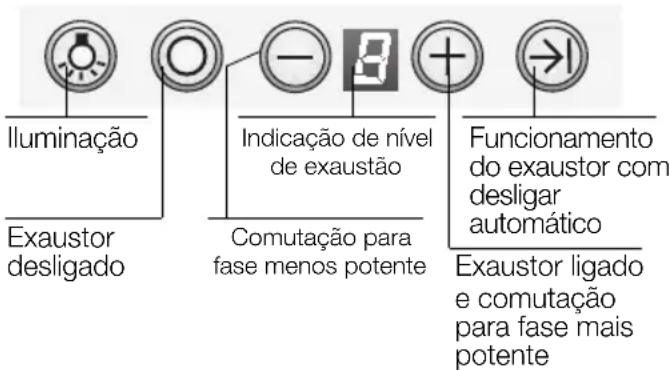 BOSCH DKE995E - Placas a gás / fogões a gás - 1