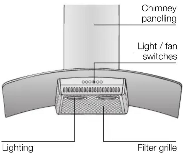Chimney panelling Light / fan switches Lighting Filter grille