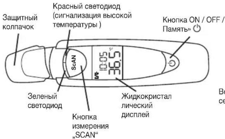 Защитный колпачок Красный светодиод (сигнализация высокой температуры ) ScAN 10:05 36.5 Жидкокристал лический дисплей Зеленый светодиод Кнопка измерения „SCAN“