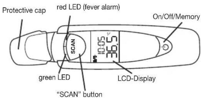 Protective cap red LED (fever alarm) SCAN green LED "SCAN" button LCD-Display 10:05 30.5 On/Off/Memory