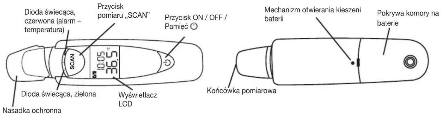Dioda świecąca, czerwona (alarm - temperatura) Przycisk pomiaru „SCAN" Przycisk ON / OFF / Pamięć Dioda świecąca, zielona Wyświetlacz LCD Nasadka ochronna ŚCAN 10:05 36.5 Mechanizm otwierania kieszeni baterii Pokrywa komory na baterie Końcówka pomiarowa