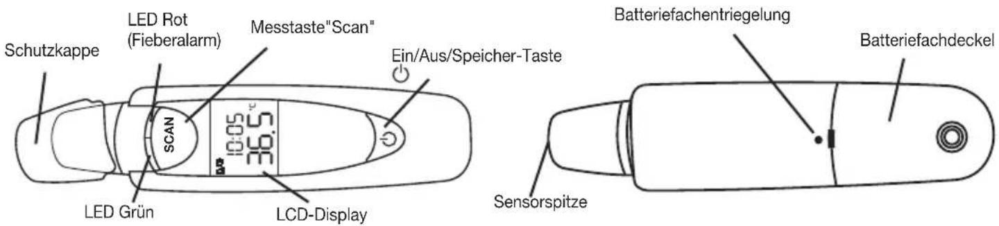 Schutzkappe LED Rot (Fieberalarm) Messtaste"Scan" Ein/Aus/Speicher-Taste LCD-Display LED Grün 10:05 36.5° Batteriefachentriegelung Batteriefachdeckel Sensorspitze