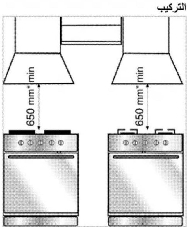 التركيل min 650 mm* min 650 mm*