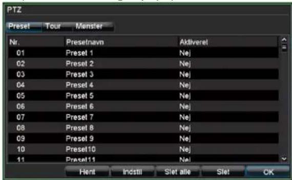 PTZ Preset Tour Monster Nr.Presetnavn Aktiverel 01.Preset 1 Nej 02.Preset 2 Nej 03.Preset 3 Nej 04.Preset 4 Nej 05.Preset 5 Nej 06.Preset 6 Nej 07.Preset 7 Nej 08.Preset 8 Nej 09.Preset 9 Nej 10.Preset10 Nej 11.Preset11 Nej Hent Indstill Slet alle Slet OK