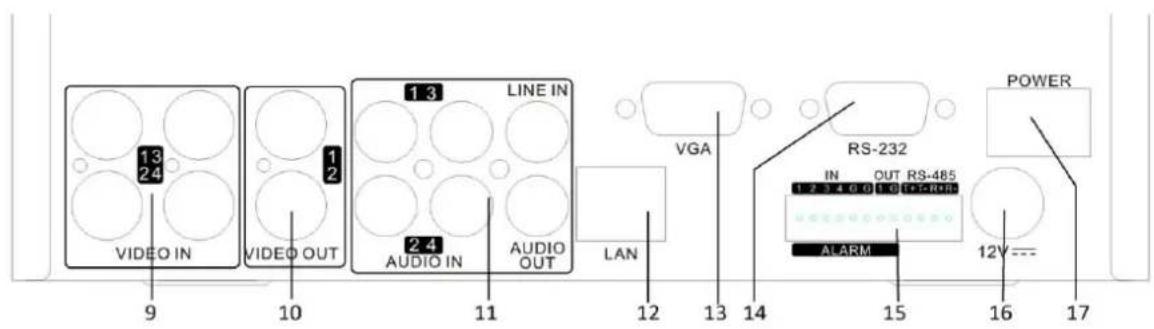 13 24 VIDEO IN 1 2 VIDEO OUT 1 3 LINE IN 2 4 AUDIO IN AUDIO OUT LAN VGA RS-232 IN OUT RS-485 1 2 3 4 6 0 1 0 1+/-R+R ALARM POWER 12V ---