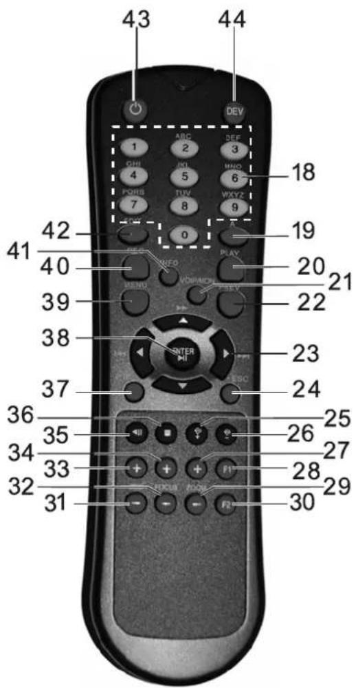 43 44 18 ABC 2 DEF 3 18 PHI 4 JKI 5 MNO 6 POBS 7 TUV 8 WXYZ 9 19 42 0 PLAY 20 41 40 MENU VOLUME 21 39 22 38 ENTER 23 37 ESC 24 36 25 35 26 34 27 33 28 32 31 HOLDEN 30