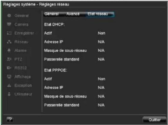 Réglages système - Réglages réseau Général Avance Etat réseau Général Caméra Enregistrer Réseau Alarme PTZ RS232 Attichage Exception Utilisateur Etat DHCP: Actif Non Adresse IP N/A Masque de sous-réseau N/A Passerelle standard N/A Etat PPPOE: Actif Non Adresse IP N/A Masque de sous-réseau N/A Passerelle standard N/A Quitter