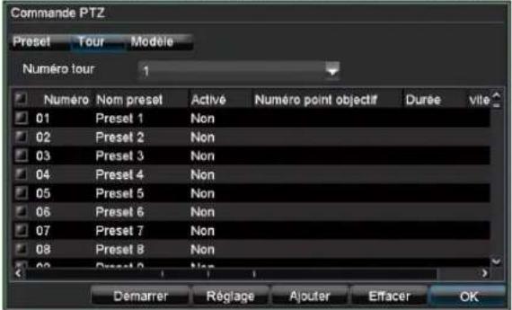 Commande PTZ Preset Tour Modele Numéro tour 1 Numéro Nom preset Activé Numéro point objectif Durée vite 01 Preset 1 Non 02 Preset 2 Non 03 Preset 3 Non 04 Preset 4 Non 05 Preset 5 Non 06 Preset 6 Non 07 Preset 7 Non 08 Preset 8 Non 09 Preset 9 Non Démarrer Réglage Ajouter Effacer OK