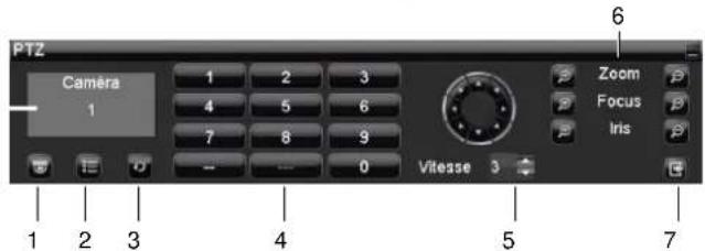 PTZ Camera 1 1 2 3 4 5 6 7 8 9 - - 0 Zoom Focus Iris Vitesse 3 1 2 3 4 5 7