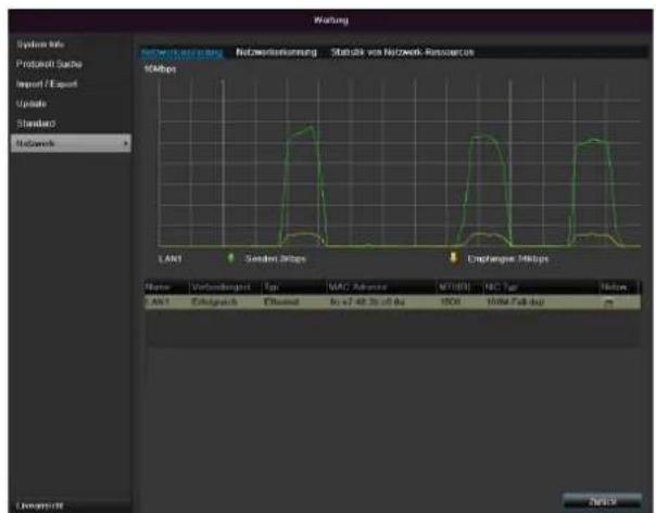 Wertung Network und sonstige Nutzwertenkennung Statistik von Netzwerk-Russamerien 10kbps LAN1 Sundau 24bps Einflüsse 24kbps Name Verbindungs Typ MAC Adverse MTDR NRC Typ Netto AN1 Einflussch. Othesamt An=7.48.3x-0.6x 100% 100% Pull-up Dewertfuß