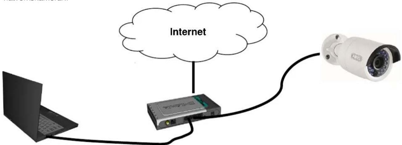ABUS TVIP61500 - Anslutning av nätverkskameran till en router/switch - 1