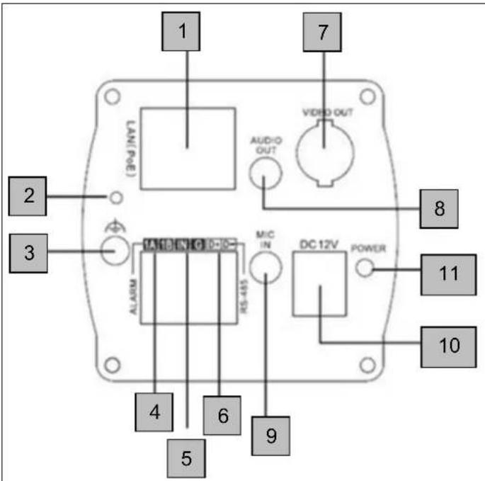 1 7 LAIN P63 AUDIO OUT AUDIO OUT 2 3 ALARM RS-485 MIC IN DC 12V POWER 11 10 4 6 5 9