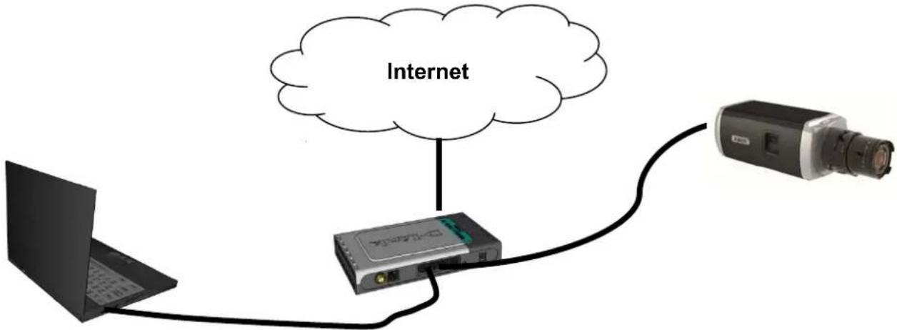 ABUS TVIP52502 - Anschluss der Netzwerkkamera an einen Router / Switch - 1
