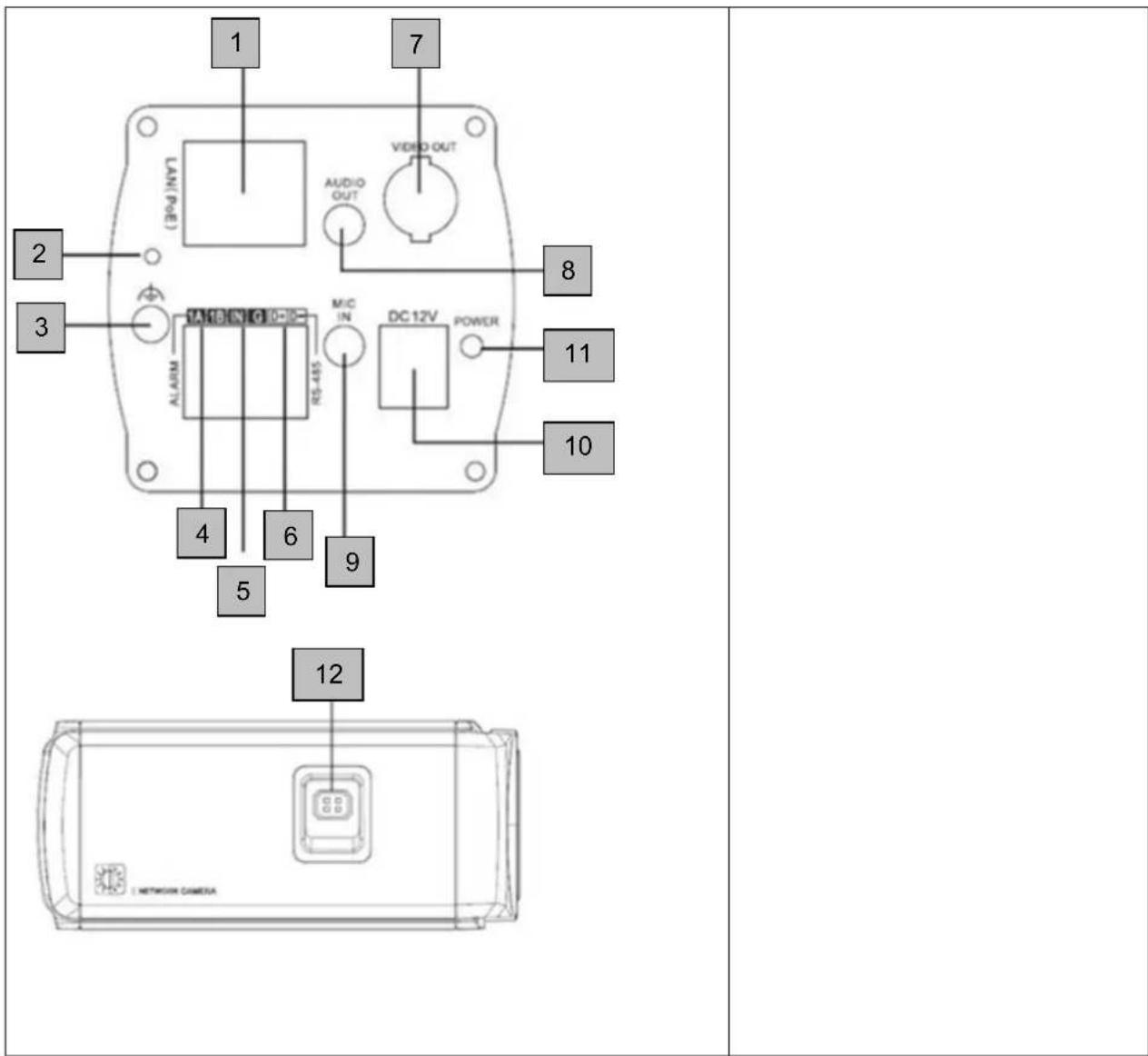 1 7 LANTIN AUDIO OUT VIDEO OUT 2 3 8 TAINING O- ALARM MIC IN DC 12V POWER 11 10 4 6 9 5 12 NETWORK CAMERA