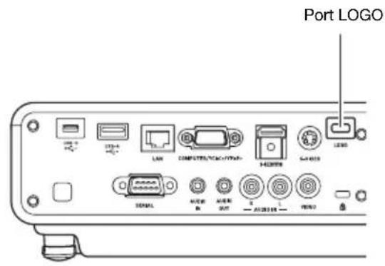 Port LOGO USB 0 USB 4 USB 12 LAN COMPUTER/TCAC/FTP HARDWARE GAR 4010 SERIAL A16800 A16800 A16800 A16800 A16800 A16800 A16800 A16800 A16800 A16800 A16800 A16800 A16800 A16800 A16800 FIREND