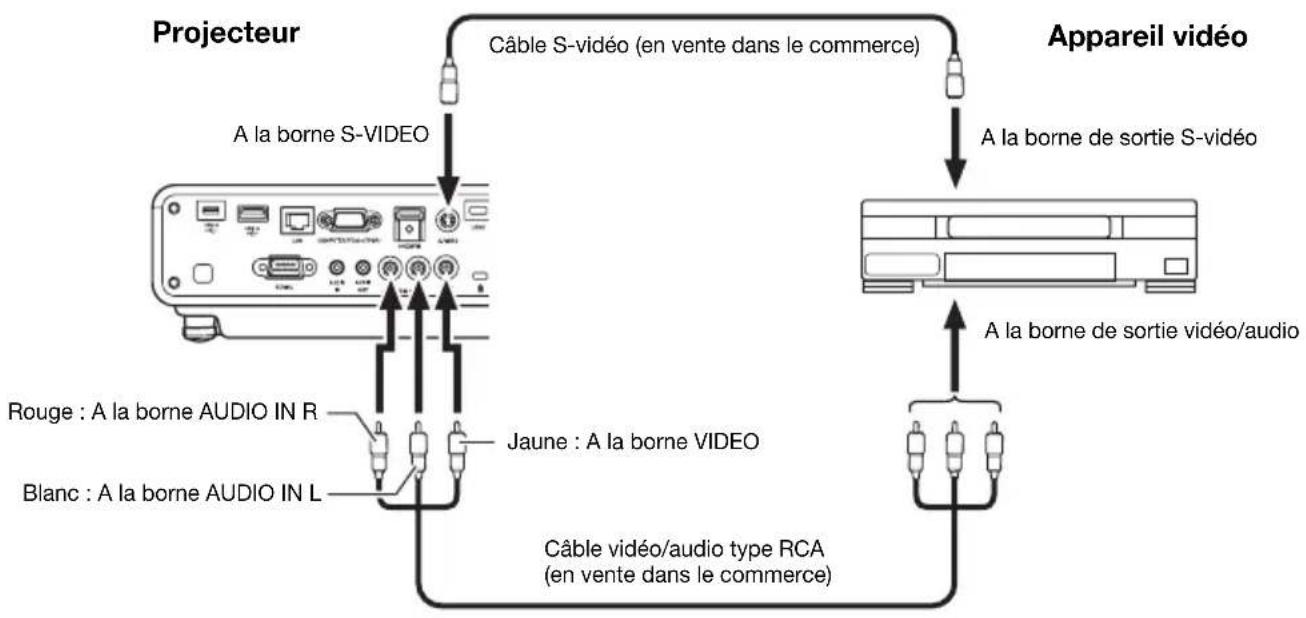 CASIO XJ-M146 - Raccordement à une sortie vidéo composite ou une sortie S-Viséo (Série XJ-M seulement) - 1