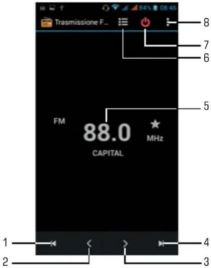Trasmissione F_ FM 88.0 CAPITAL MHz 8 7 6 5 1 2 3 4