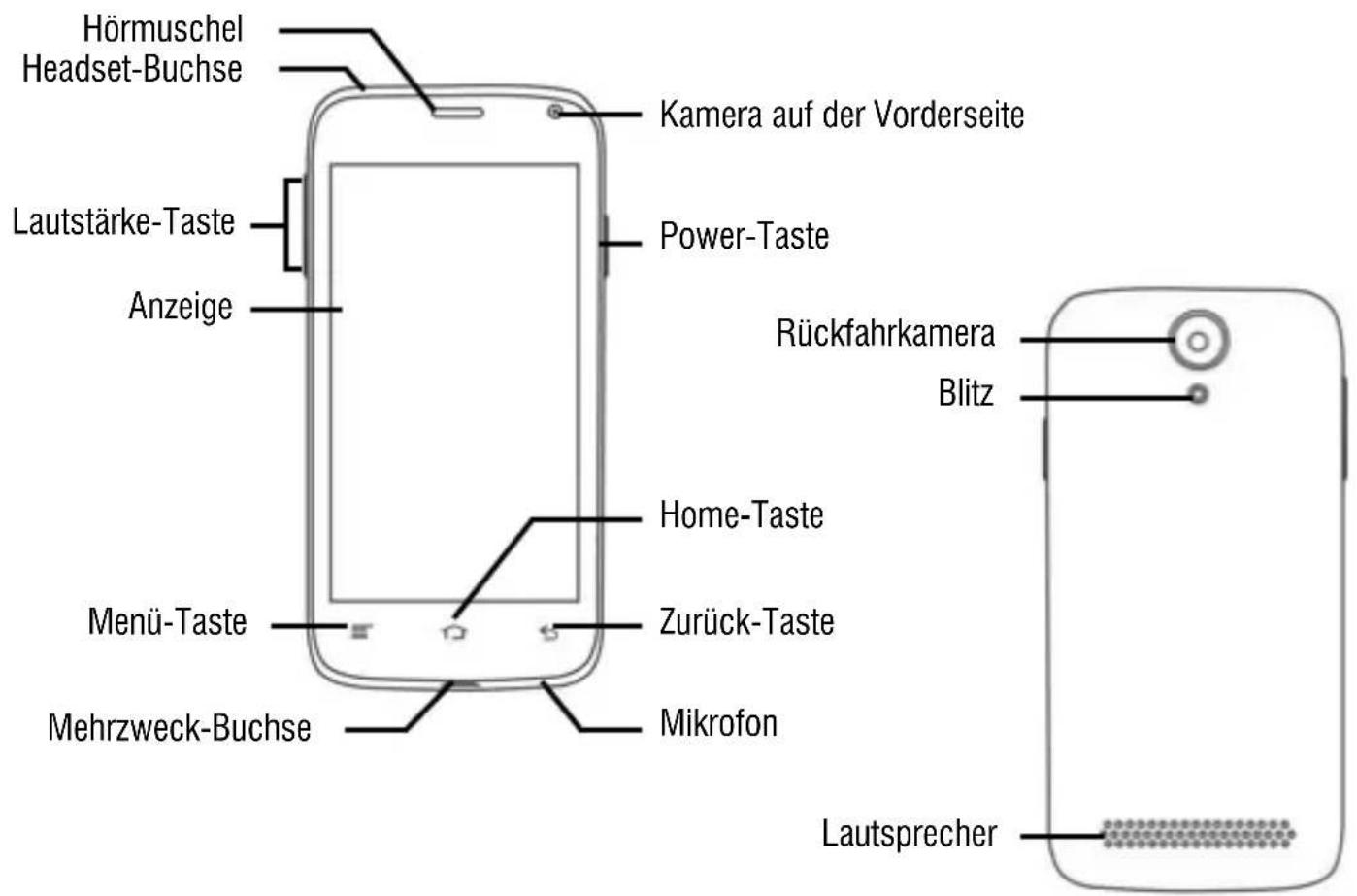 Hörmuschel Headset-Buchse Lautstärke-Taste Anzeige Menü-Taste Mehrzweck-Buchse Kamera auf der Vorderseite Power-Taste Home-Taste Zurück-Taste Mikrofon Rückfahrkamera Blitz Lautsprecher