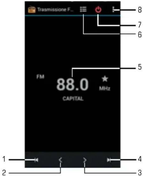 Trasmissione F... FM 88.0 CAPITAL ★ MHz 8 7 6 5 1 2 3 4