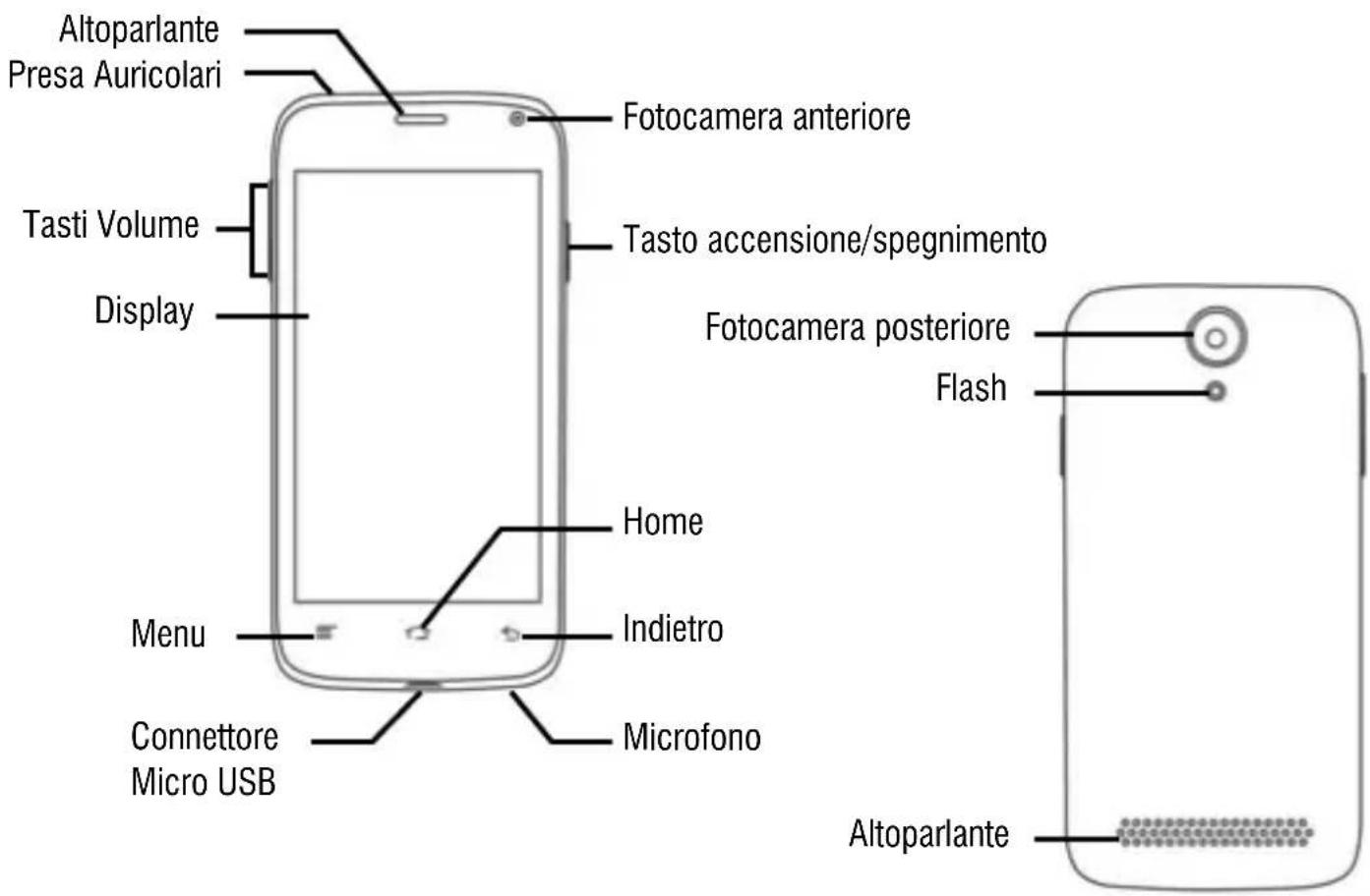 Altoparlante Presa Auricolari Tasti Volume Display Fotocamera anteriore Tasto accensione/spegnimento Fotocamera posteriore Flash Home Indietro Microfono Menu Connettore Micro USB Altoparlante