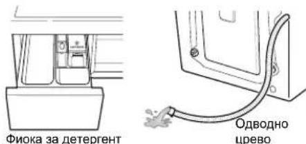 Фиока за детергент Одводно црево