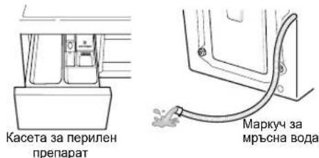 Касета за перилен преарат Маркуч за мръсна вода