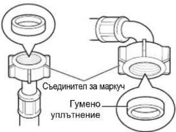 Съединител за маркуч Гумено уплътнение
