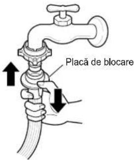 Placă de blocare