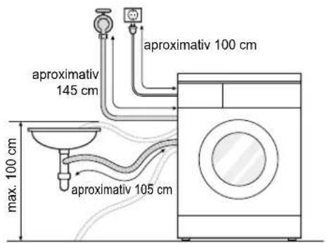 aproximativ 100 cm aproximativ 145 cm max. 100 cm aproximativ 105 cm