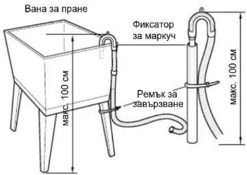 Diagram showing a washing machine with two circular components labeled 1 and 2, indicating a process step.