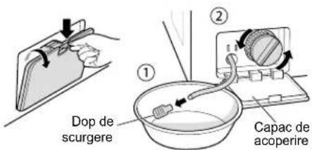 Dop de scurgere Capac de acoperire