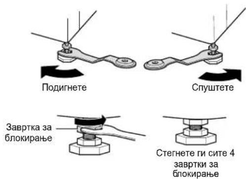 Подигнете Спуштete Завртка за блокирање Стегнете ги сите 4 завртки за блокирање