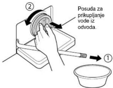 Posuda za prikupljanje vode iz odvoda. ①