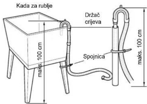 Kada za rublje držač crijeva Spojnica maks. 100 cm maks. 100 cm