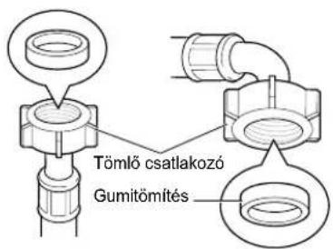 Tömlő csatlakozó Gumitömités