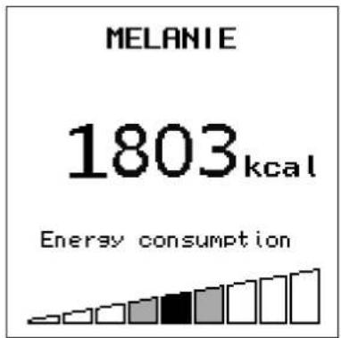 MELANIE 1803kcal Energy consumption