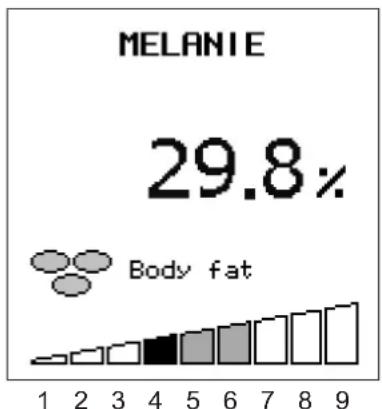 MELANIE 29.8% Body fat 1 2 3 4 5 6 7 8 9