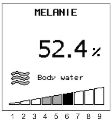 MELANIE | Category | Value (%) | |---|---| | Melanie | 52.4 | | Body water | (no explicit label) |