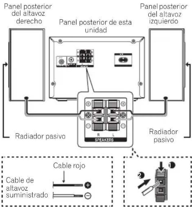 Panel posterior del altavoz derecho Panel posterior de esta unidad Panel posterior del altavoz izquierdo Radiador pasivo SPEAKERS Radiador pasivo Cable rojo Cable de altavoz suministrado 1 2