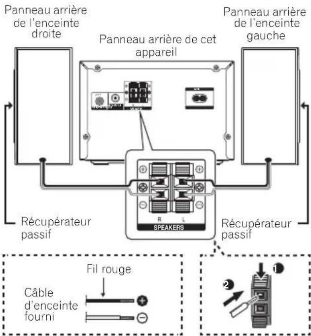 Panneau arrière de l'enceinte droite Panneau arrière de cet appareil Panneau arrière de l'enceinte gauche Récupérateur passif Récupérateur passif Fil rouge Câble d'enceinte fourni