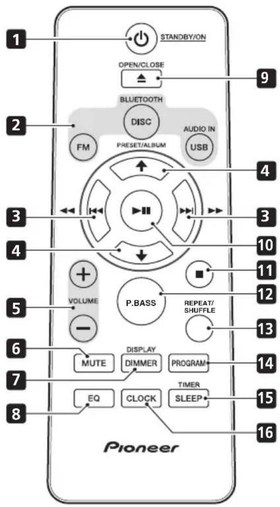 1 STANDBY/ON OPEN/CLOSE 9 2 BLUETOOTH DISC FM PRESET/ALBUM AUDIO IN USB 4 3 10 4 5 VOLUME P.BASS REPEAT/ SHUFFLE 12 13 6 7 MUTE DISPLAY DIMMER PROGRAM 14 EQ CLOCK TIMER SLEEP 15 8 Pioneer