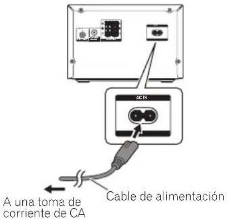 A una toma de corriente de CA Cable de alimentación
