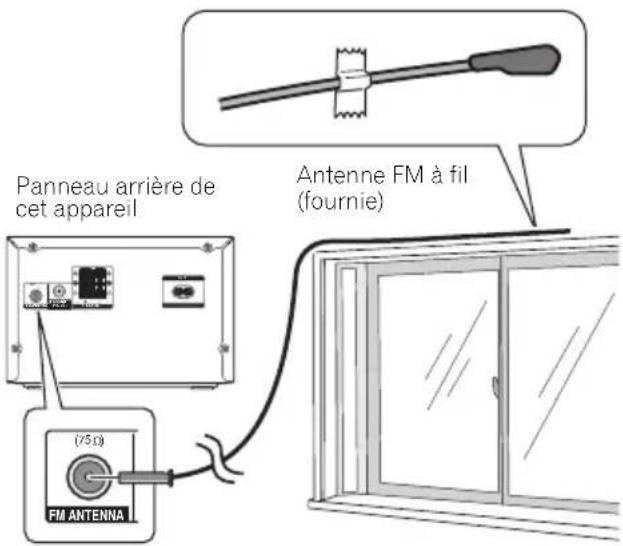 Panneau arrière de cet appareil (75.0) FM ANTENNA Antenne FM à fil (fournie)