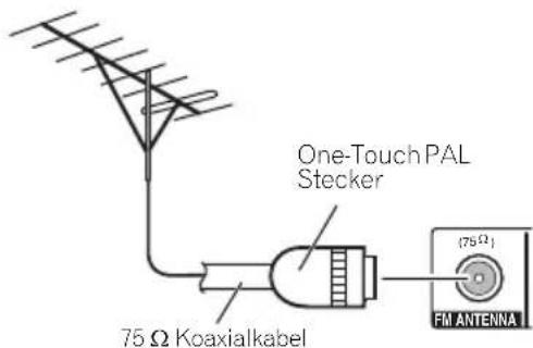 One-Touch PAL Stecker 75 Ω Koaxialkabel (75Ω) FM ANTENNA