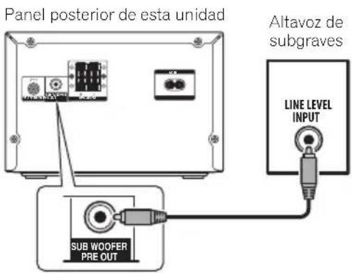 Panel posterior de esta unidad Sub WOOFER PRE OUT Altavoz de subgraves LINE LEVEL INPUT