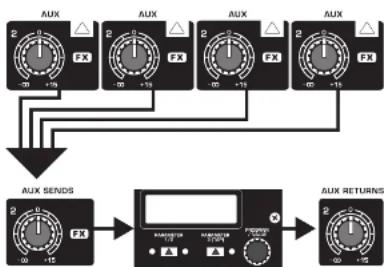BEHRINGER QX1832USB - DF Schritt 2: Regler - 1