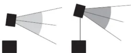 Two diagrams showing black squares with radiating lines and shaded triangular regions, no text or symbols present.