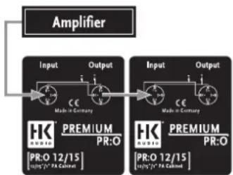 graph LR A["Amplifier"] --> B["Input"] B --> C["Output"] C --> D["Input"] D --> E["Output"] E --> F["Output"] style A fill:#f9f,stroke:#333 style F fill:#ccf,stroke:#333