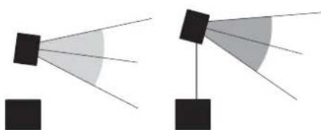 Two diagrams showing angles with black squares and lines, no text or symbols present